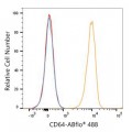 ABflo® 488 Rabbit anti-Human CD64 mAb (100 T)