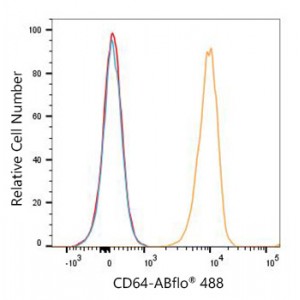 ABflo® 488 Rabbit anti-Human CD64 mAb (100 T)