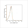ABflo® 647 Rabbit anti-Human CD13/ANPEP mAb (100 T)