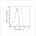 ABflo® 647 Rabbit anti-Human CD40 mAb (100 T)