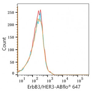 ABflo® 647 Rabbit anti-Human ErbB3/HER3 mAb (100 T)