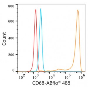ABflo® 488 Rabbit anti-Human CD68 mAb (100 T)