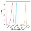ABflo® 647 Rabbit anti-Human CD68 mAb (100 T)