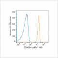 ABflo® 488 Rabbit anti-Human CD45RA mAb (100 T)