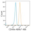 ABflo® 488 Rabbit anti-Human/Mouse Integrin alpha 5 (ITGA5/CD49e) mAb (100 T)