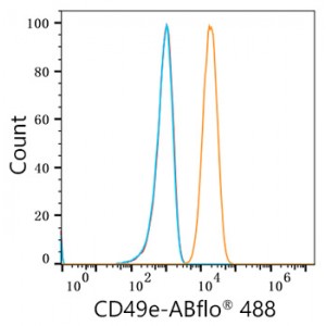 ABflo® 488 Rabbit anti-Human/Mouse Integrin alpha 5 (ITGA5/CD49e) mAb (100 T)