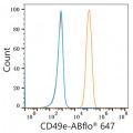 ABflo® 647 Rabbit anti-Human/Mouse Integrin alpha 5 (ITGA5/CD49e) mAb (100 T)