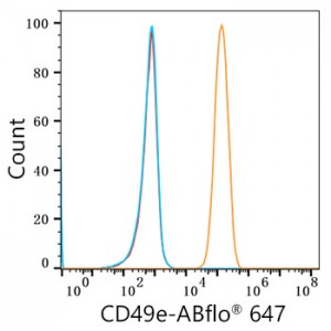 ABflo® 647 Rabbit anti-Human/Mouse Integrin alpha 5 (ITGA5/CD49e) mAb (100 T)