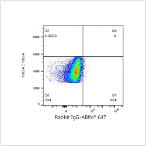 ABflo® 647 Rabbit anti-Mouse CD34 mAb (100 T)