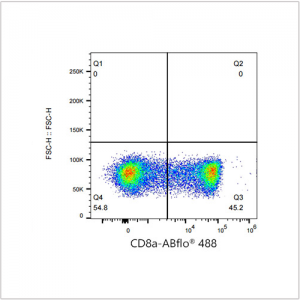 ABflo® 488 Rabbit anti-Human/Monkey CD8a mAb (100 T)