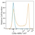 ABflo® 647 Rabbit anti-Human/Monkey CD8a mAb (100 T)