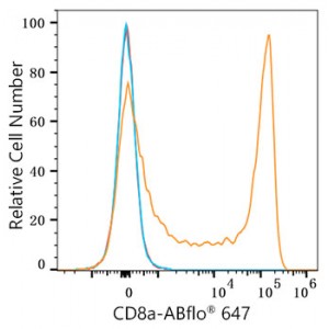 ABflo® 647 Rabbit anti-Human/Monkey CD8a mAb (100 T)