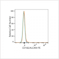 PE Rabbit anti-Human CD166/ALCAM mAb (100 T)