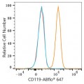 ABflo® 647 Rabbit anti-Human CD119/IFNGR1 mAb (100 T)
