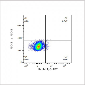 APC Rabbit anti-Human CD44 mAb (100 T)