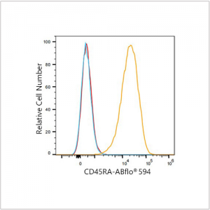 ABflo® 594 Rabbit anti-Human CD45RA mAb (100 T)