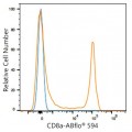 ABflo® 594 Rabbit anti-Human/Monkey CD8a mAb (100 T)