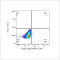 ABflo® 594 Rabbit anti-Human β2 Microglobulin mAb (100 T)