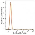 ABflo® 488 Rabbit anti-Human IL-1β mAb (100 T)