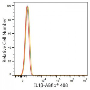 ABflo® 488 Rabbit anti-Human IL-1β mAb (100 T)