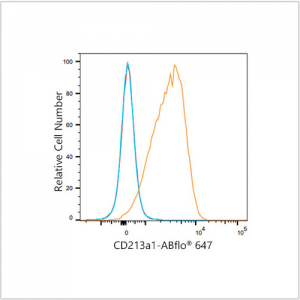 ABflo® 647 Rabbit anti-Human CD213a1/IL-13Rα1 mAb (100 T)