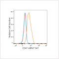 ABflo® 647 Rabbit anti-Human CD47 mAb (100 T)