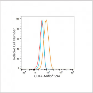 ABflo® 594 Rabbit anti-Human CD47 mAb (100 T)
