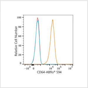 ABflo® 594 Rabbit anti-Human CD64 mAb (100 T)