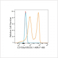ABflo® 488 Rabbit anti-Human CD158a/KIR2DL1 mAb (100 T)