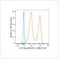 ABflo® 647 Rabbit anti-Human CD158a/KIR2DL1 mAb (100 T)
