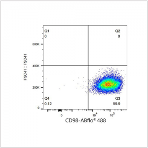 ABflo® 488 Rabbit anti-Human CD98 mAb (100 T)