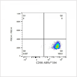 ABflo® 594 Rabbit anti-Human CD98 mAb (100 T)
