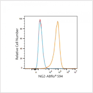 ABflo® 594 Rabbit anti-Human NG2 mAb (100 T)