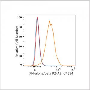 ABflo® 594 Rabbit anti-Human IFN-alpha/beta R2 mAb (100 T)