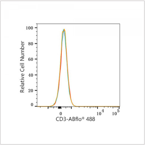 ABflo® 488 Mouse anti-Human CD3 mAb (100 T)