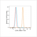 ABflo® 450 Rabbit anti-Human CD45 mAb (100 T)