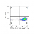 ABflo® 594 Rabbit anti-Human CD301/CLEC10A mAb (100 T)
