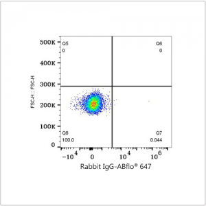 ABflo® 647 Rabbit anti-Human CD46 mAb (100 T)