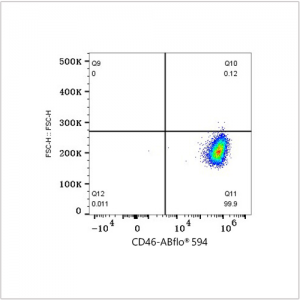 ABflo® 594 Rabbit anti-Human CD46 mAb (100 T)