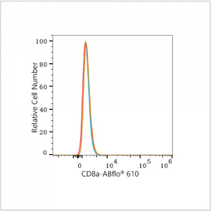 ABflo® 610 Rabbit anti-Human/Monkey CD8a mAb (100 T)