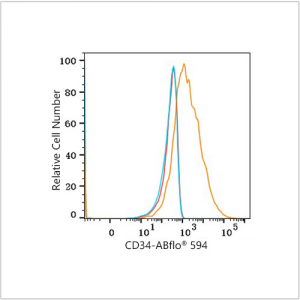 ABflo® 594 Rabbit anti-Human CD34 mAb (100 T)