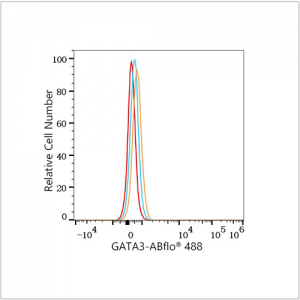 ABflo® 488 Rabbit anti-Human GATA3 mAb (100 T)
