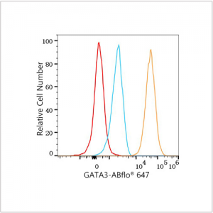ABflo® 647 Rabbit anti-Human GATA3 mAb (100 T)