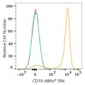ABflo® 594 Rabbit anti-Mouse CD19 mAb (100 T)