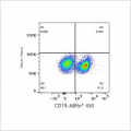 ABflo® 450 Rabbit anti-Mouse CD19 mAb (100 T)