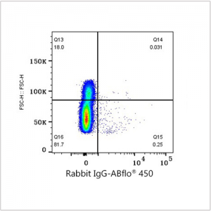 ABflo® 450 Rabbit anti-Human CD13/ANPEP mAb (100 T)