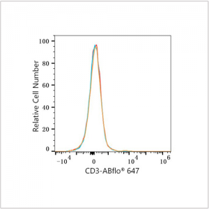 ABflo® 647 Rabbit anti-Human CD3 mAb (100 T)