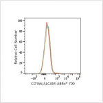 ABflo® 700 Rabbit anti-Human CD166/ALCAM mAb (100 T)