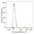 PE Rabbit anti-Human CD158a/KIR2DL1 mAb (100 T)