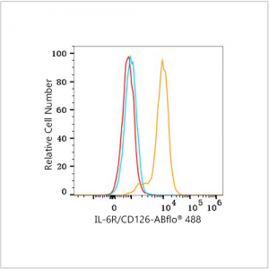 ABflo® 488 Rabbit anti-Human IL-6R/CD126 mAb (100 T)
